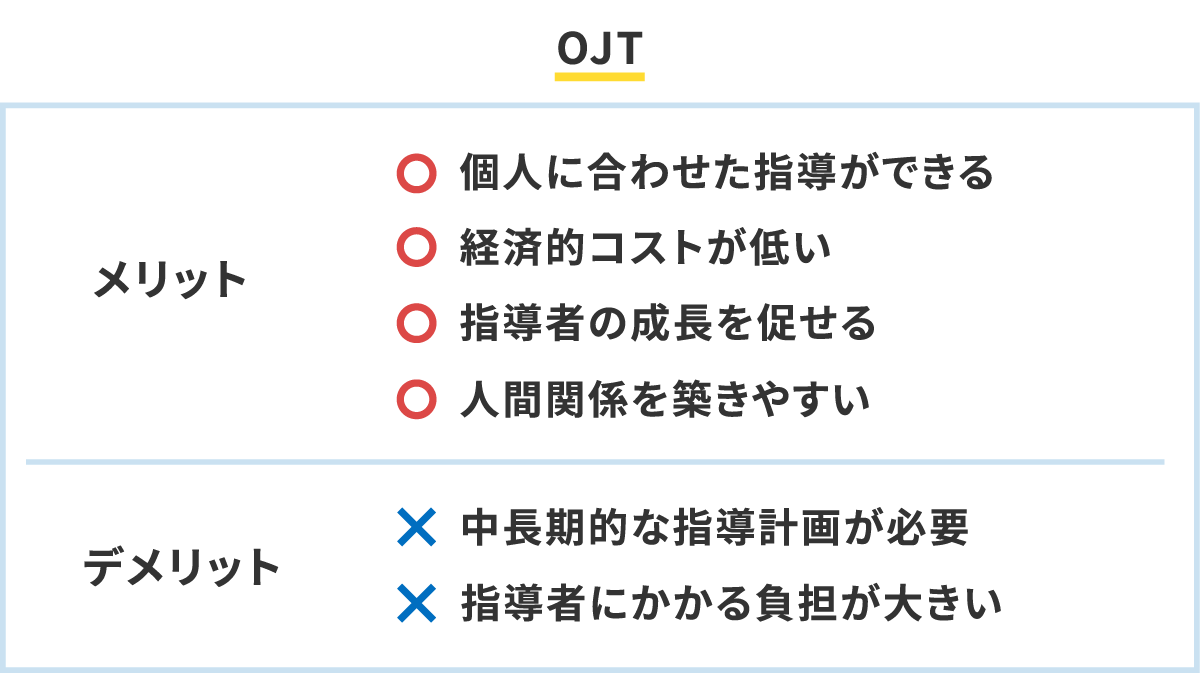 Ojtとoff Jtの違いとは？各々のメリット・デメリットから事例まで詳しく紹介